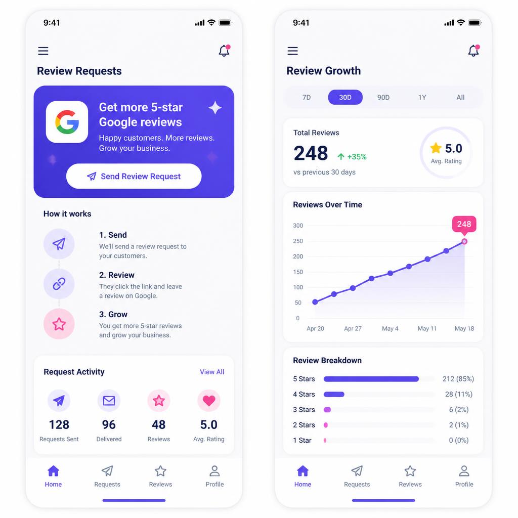 Google reviews dashboard showing 5-star ratings and review trends